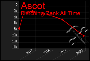 Total Graph of Ascot