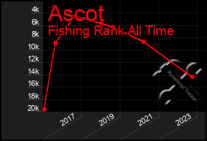 Total Graph of Ascot