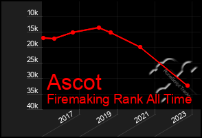 Total Graph of Ascot