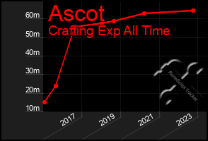 Total Graph of Ascot