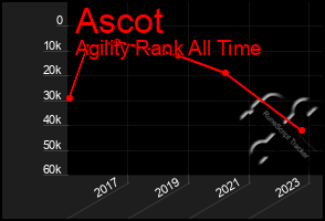 Total Graph of Ascot