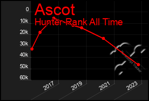 Total Graph of Ascot