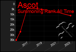 Total Graph of Ascot