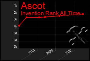 Total Graph of Ascot