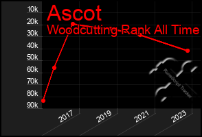 Total Graph of Ascot