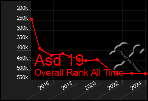 Total Graph of Asd 19