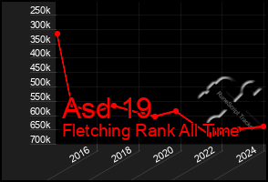 Total Graph of Asd 19