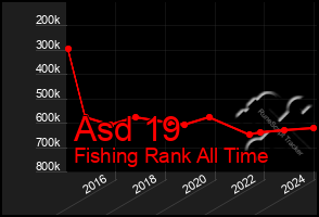 Total Graph of Asd 19