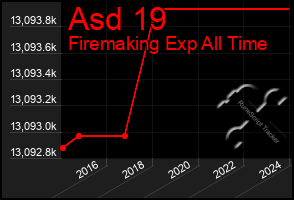 Total Graph of Asd 19