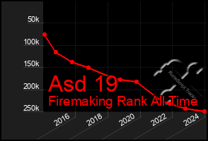 Total Graph of Asd 19