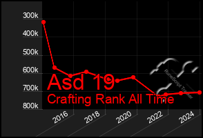 Total Graph of Asd 19