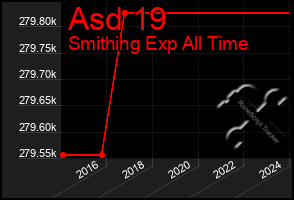 Total Graph of Asd 19