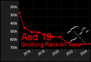 Total Graph of Asd 19