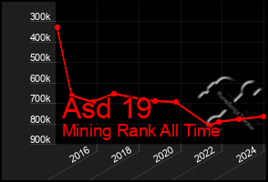 Total Graph of Asd 19