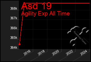 Total Graph of Asd 19