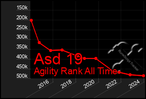 Total Graph of Asd 19