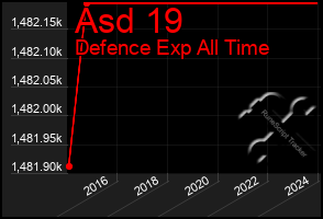 Total Graph of Asd 19