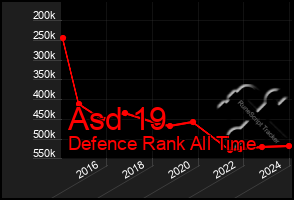 Total Graph of Asd 19