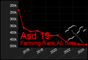 Total Graph of Asd 19