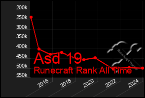 Total Graph of Asd 19