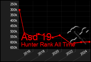 Total Graph of Asd 19