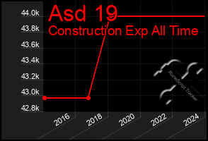 Total Graph of Asd 19