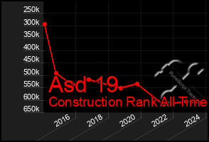 Total Graph of Asd 19