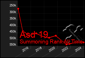 Total Graph of Asd 19