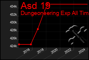 Total Graph of Asd 19