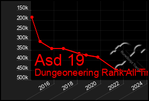 Total Graph of Asd 19