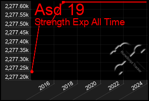 Total Graph of Asd 19