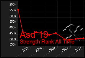 Total Graph of Asd 19