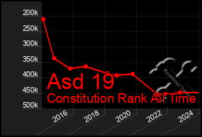 Total Graph of Asd 19