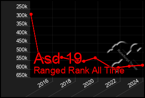 Total Graph of Asd 19