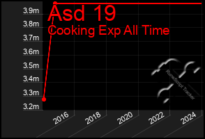 Total Graph of Asd 19