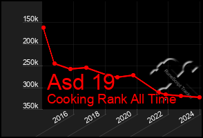 Total Graph of Asd 19