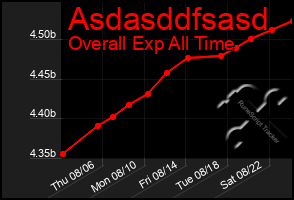 Total Graph of Asdasddfsasd