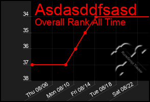 Total Graph of Asdasddfsasd