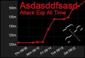 Total Graph of Asdasddfsasd