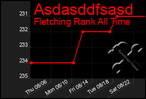 Total Graph of Asdasddfsasd