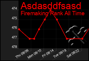 Total Graph of Asdasddfsasd