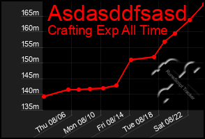 Total Graph of Asdasddfsasd