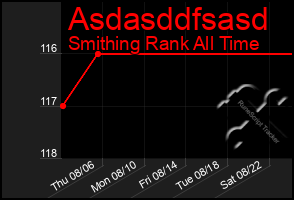 Total Graph of Asdasddfsasd