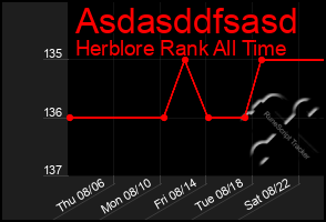 Total Graph of Asdasddfsasd