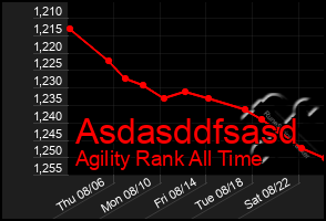 Total Graph of Asdasddfsasd