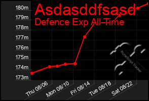 Total Graph of Asdasddfsasd