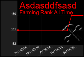 Total Graph of Asdasddfsasd