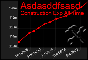 Total Graph of Asdasddfsasd