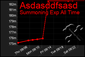 Total Graph of Asdasddfsasd