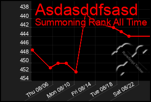 Total Graph of Asdasddfsasd